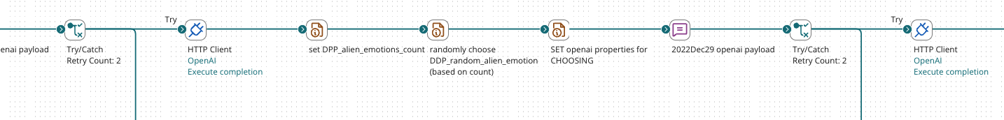 Article: Taking Advantage of Dall-E from OpenAI With Boomi - Boomi ...